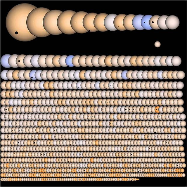 NASA Spacecraft Finds Bounty of Alien Planets, Including 104 Potentially Habitable Worlds